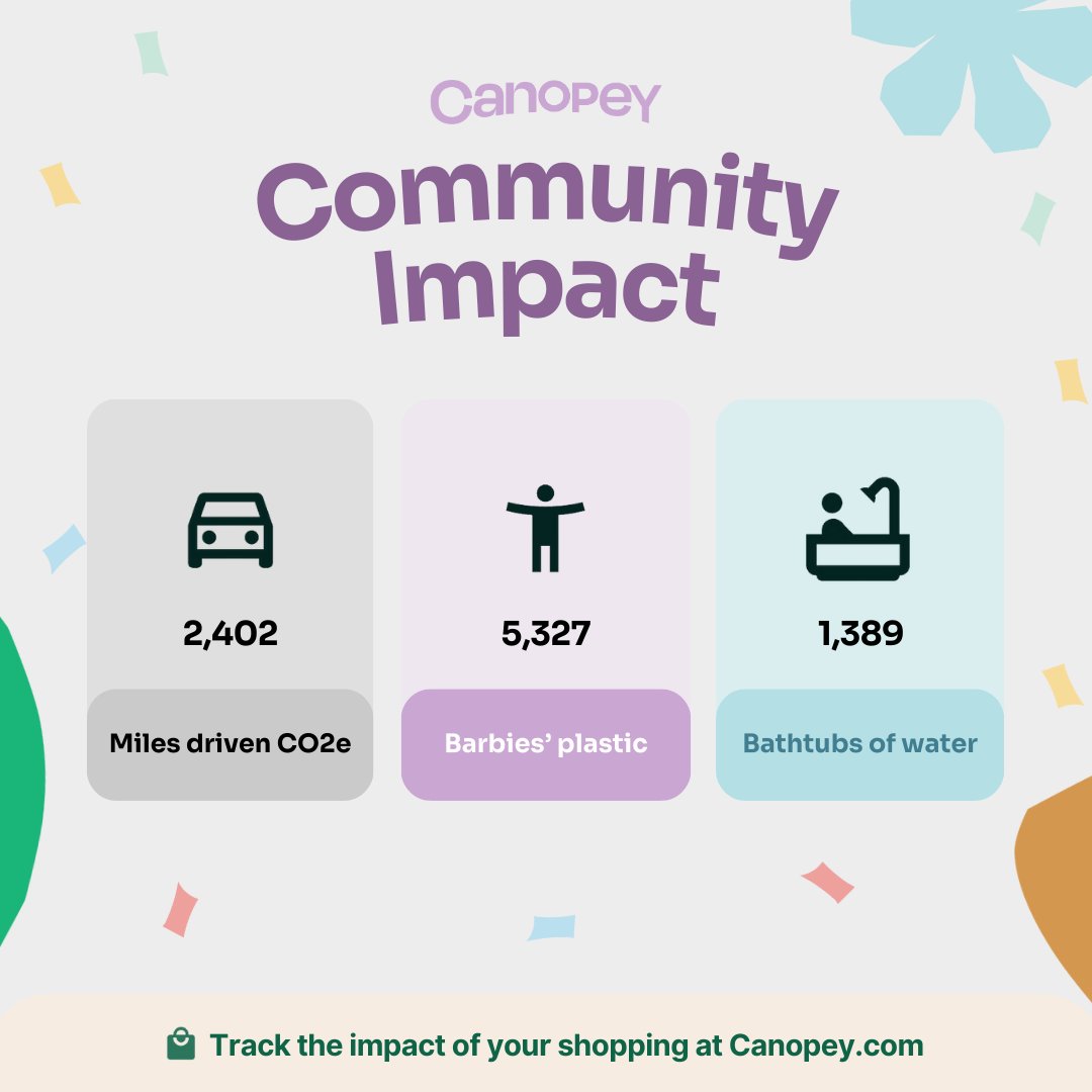 WOW! 🤩 Check THIS out.

Our community has already saved all of this in just a few months since we launched. 🤯

Sign up to our email newsletter (link in bio) to get 10% off your first Canopey order and make an account to start tracking your impact today 🌳