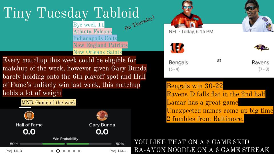 MNRFantasy's tweet photo. Week 11 https://t.co/Ucc3QzjgR9