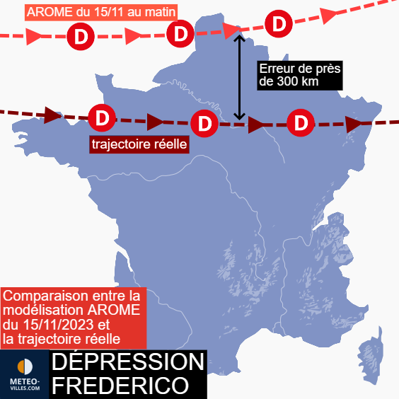 Meteovilles's tweet photo. ❓ La prévision de la dépression #Frédérico fut délicate, marquée par de mauvaises performances du modèle Français AROME (erreur de trajectoire de 300 km à un jour de l'échéance). Notre article revient sur la complexité des prévisions ➡ https://t.co/kEBK2llFVb https://t.co/dU5ZOxbmNH