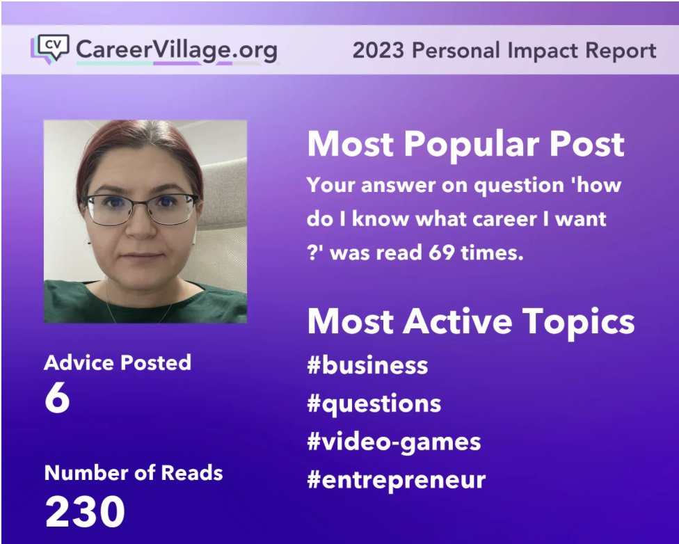 shrekutza's tweet photo. One of the coolest things about my job is that it gives me the opportunity of giving back. Recently, I've discovered @CareerVillage, a platform connecting learners with mentors. Giving back as a group makes me #aproudibmer trully supporting causes close to my heart. https://t.co/2WLUgPVA8A