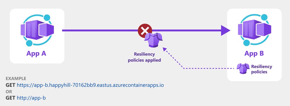 AzContainerApp tweet picture