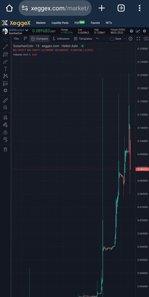 CryptoSky's tweet photo. @DataRescueCoin 118% gain last 24 hours 🚀🚀🚀
#Sora #bitcoin #sorachan #binance #exggex #nonkyc https://t.co/5011Z2PzIJ