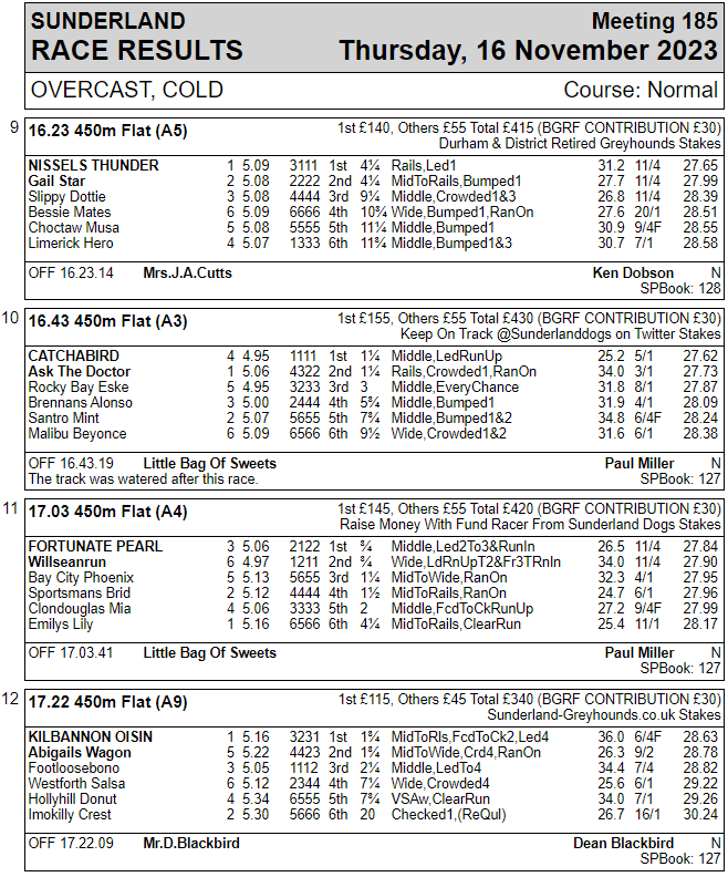 Race Results - Thursday 16th November 2023 #Lovethedogs #Sunderlanddogs