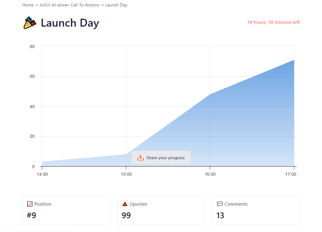 jotURL's tweet image. We’ve launched our new AI-driven Call-To-Actions tool on Product Hunt! It’s now easy to create AI-generated previews for your CTAs, even for not-embeddable websites! Here’s the PH link: producthunt.com/posts/joturl-a…

#producthunt #digital #ai
