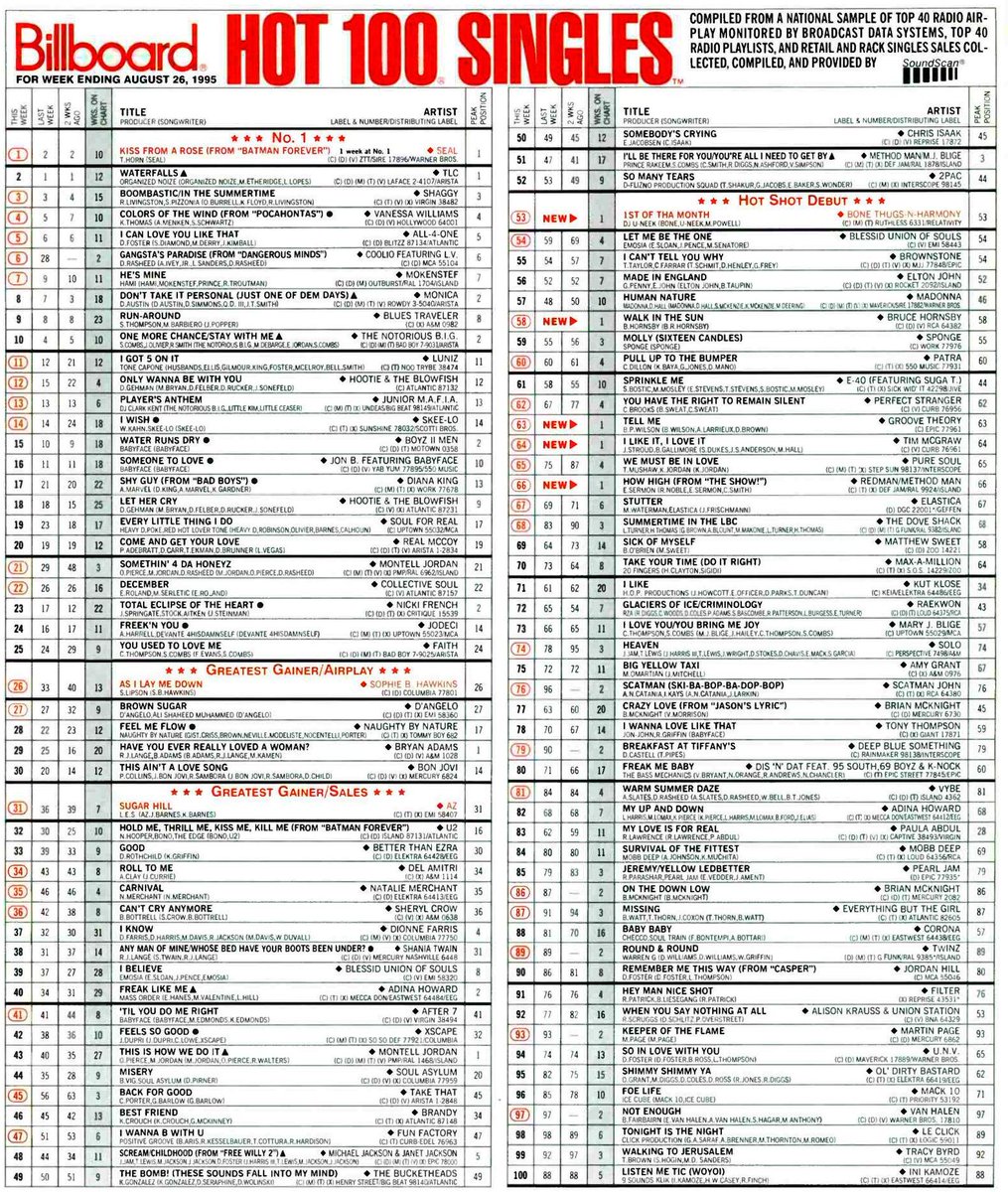 charts_retro's tweet photo. US singles from August 26th 1995 https://t.co/AHhktjc2MN