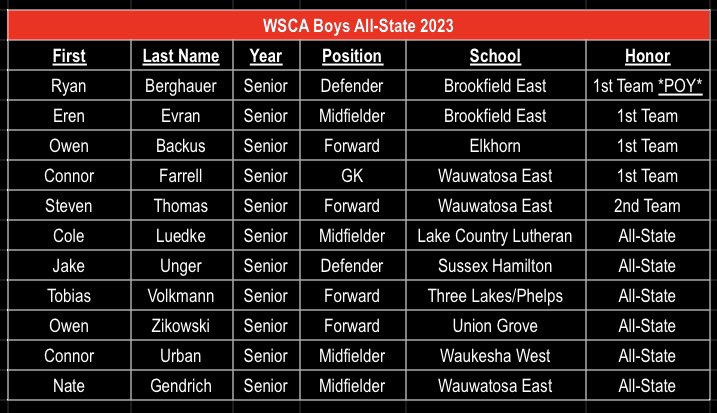 Elmbrook United tweet media