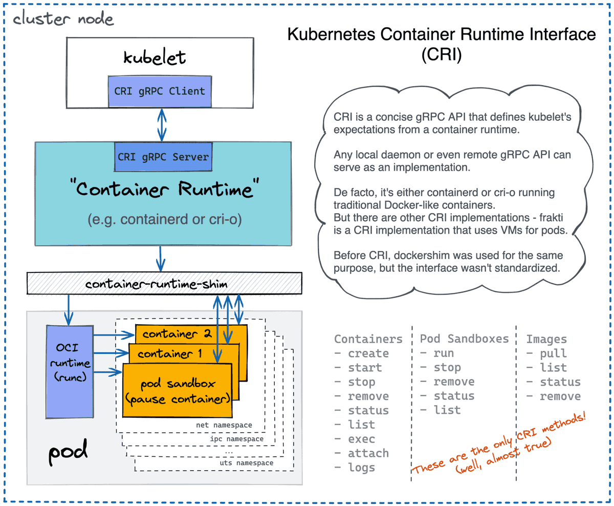 iximiuz's tweet photo. Kind reminder: If you're learning 👇

- Linux
- Containers
- Kubernetes
- Networking

I've got a bunch of materials for you, including

- Interactive tutorials
- Free-play sandbox environments
- Monthly deep reads (newsletter)

👉 https://t.co/xZMSUxjhaJ https://t.co/eMbtK6nLCD