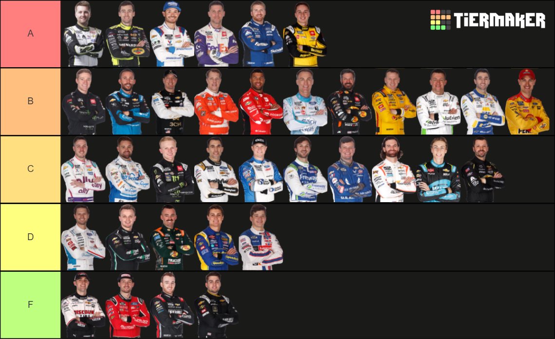 fakeracers's tweet image. whether you like it or not, these are the weighted driver grades for the 2023 cup series season. i don’t make the rules.