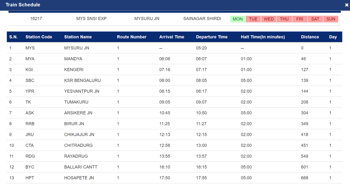 BellaryNews's tweet photo. Train No. 16218 stop is given at #Ballari Cant (BYC) but bookings are not yet open online.
Only T No. 16217 we are able to book. Please update it online .
Please look into this 
@SWRRLY @drmubl @DrmMys @AneeshHegde1 @drmsbc @DrmMysore @RailwaySeva https://t.co/50AuRZ4B66