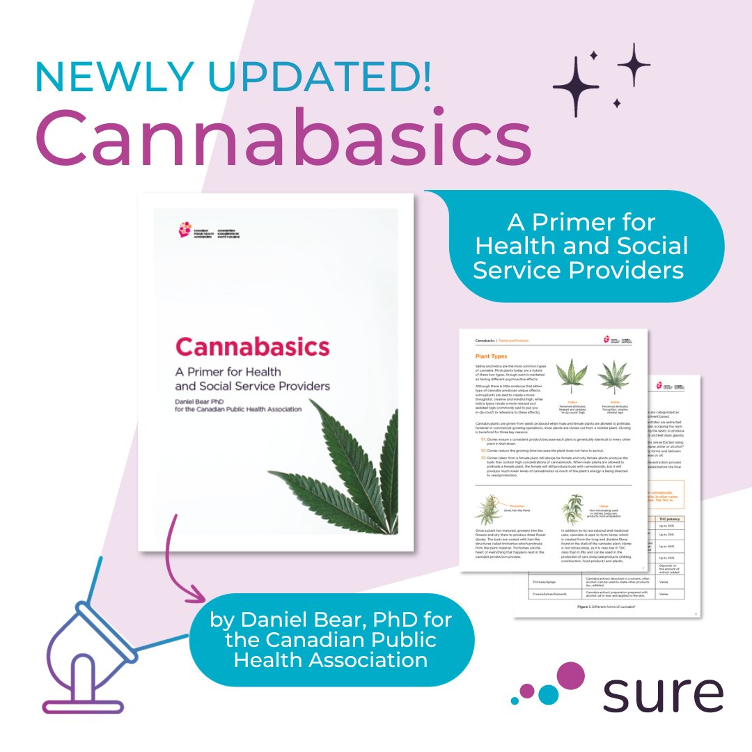 Canadian Substance Use Research and Exchange-SURE tweet media