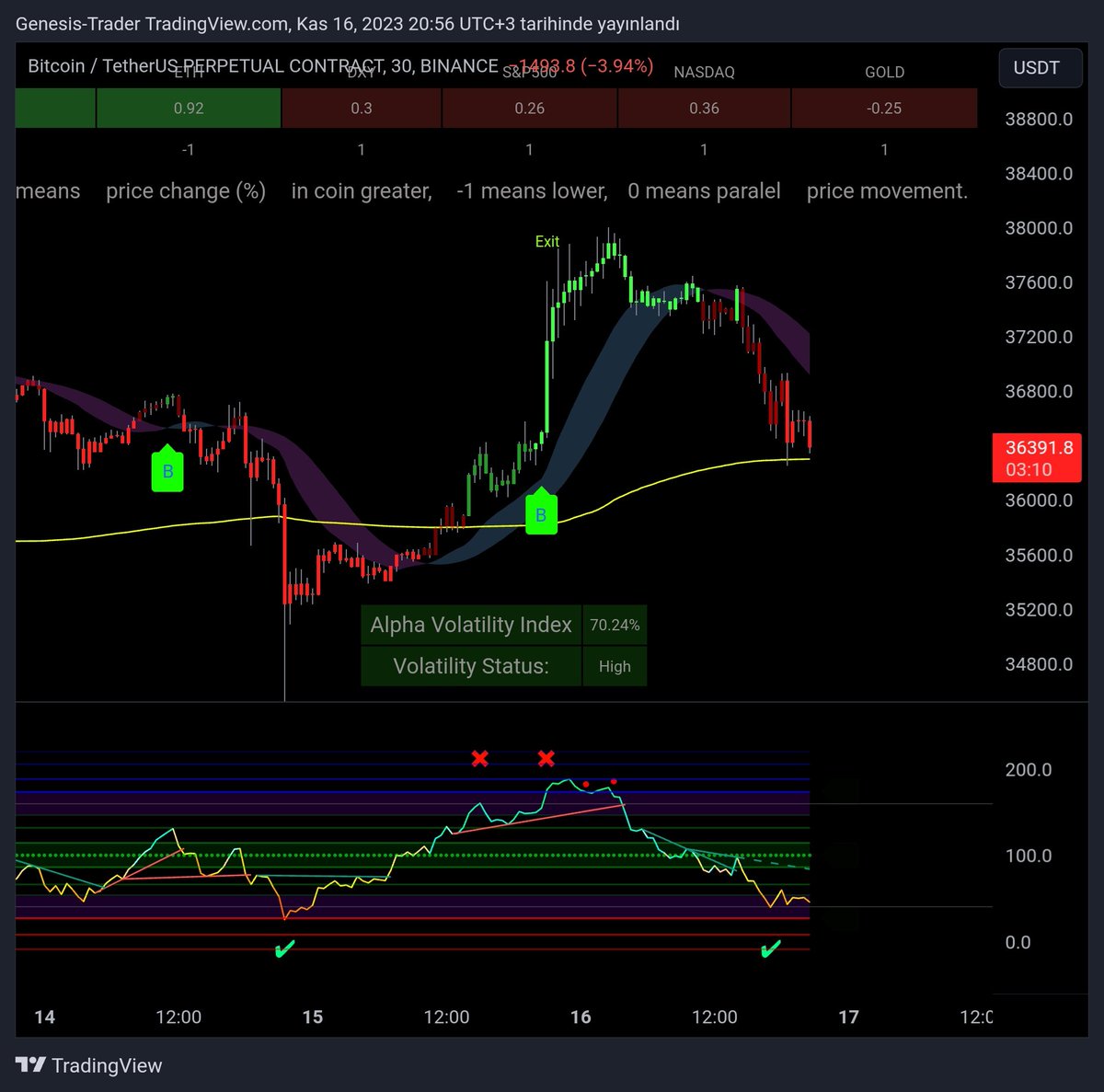 D_BoT_Alpha's tweet photo. #BTC Just 'Genesis' https://t.co/Rvv2rjtLv3