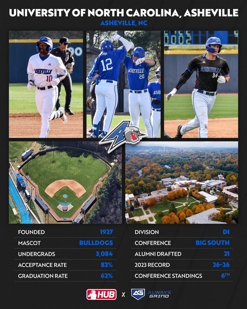 College Baseball Hub tweet media