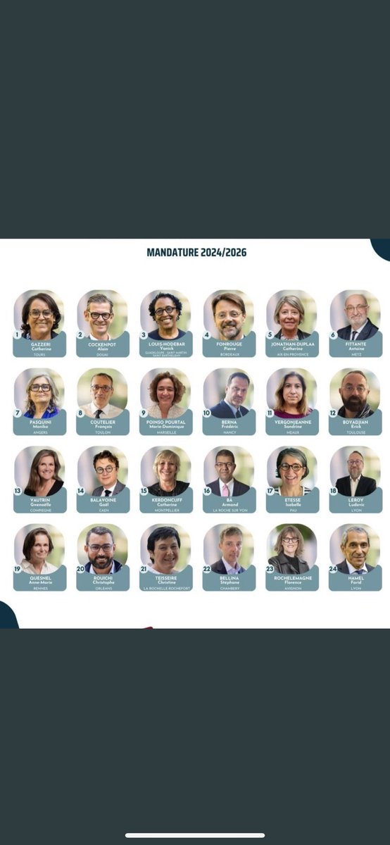 Si je n’étais pas du barreau de Paris, je voterai évidemment et les yeux fermés pour <a href="/AvenirBarreaux/">AVENIR DES BARREAUX DE FRANCE - ABF</a>. Des confrères investis, passionnés, talentueux, accessibles et sympathiques ! <a href="/AlainCockenpot/">Alain COCKENPOT</a> <a href="/BernaFrederic6/">Frederic Berna</a> <a href="/vautringwenaell/">Gwenaelle VAUTRIN-ALLAINMAT</a> <a href="/efache/">Farid Hamel</a>