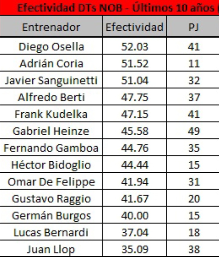 Verso y sarasa de fútbol de buen pie, bien jugado, tiqui tiqui y demás pero ... 
La única verdad es la realidad.