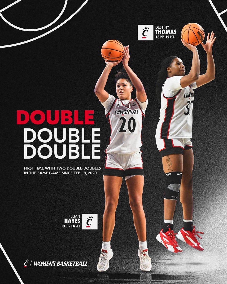 Cincinnati Women's Basketball tweet media
