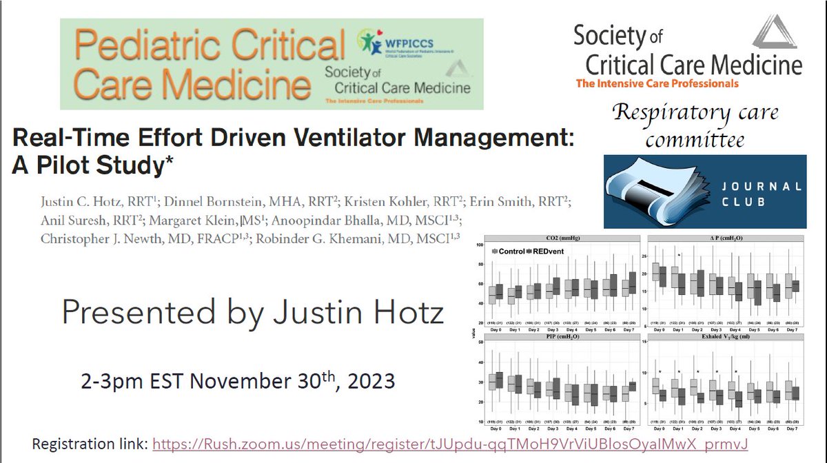 Andrew Miller MSc RRT-ACCS RRT-NPS FAARC FCCM (@agmrrt) on Twitter photo Want to learn about using patient effort to guide mechanical ventilation?
Join us November 30th at 2 pm EST to discuss Justin Hotz et al's study: "Real-time Effort Driven Ventilator Management: The REDvent Pilot Study" from <a href="/PedCritCareMed/">Pediatric Critical Care Medicine</a>!
Paper: ncbi.nlm.nih.gov/pmc/articles/P… Want to learn about using patient effort to guide mechanical ventilation?
Join us November 30th at 2 pm EST to discuss Justin Hotz et al's study: "Real-time Effort Driven Ventilator Management: The REDvent Pilot Study" from <a href="/PedCritCareMed/">Pediatric Critical Care Medicine</a>!
Paper: ncbi.nlm.nih.gov/pmc/articles/P…