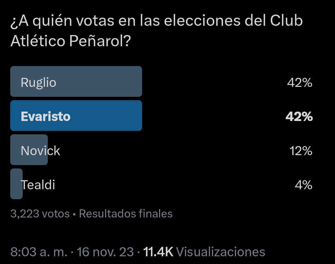 Resultados finales. #EleccionesPeñarol2023.