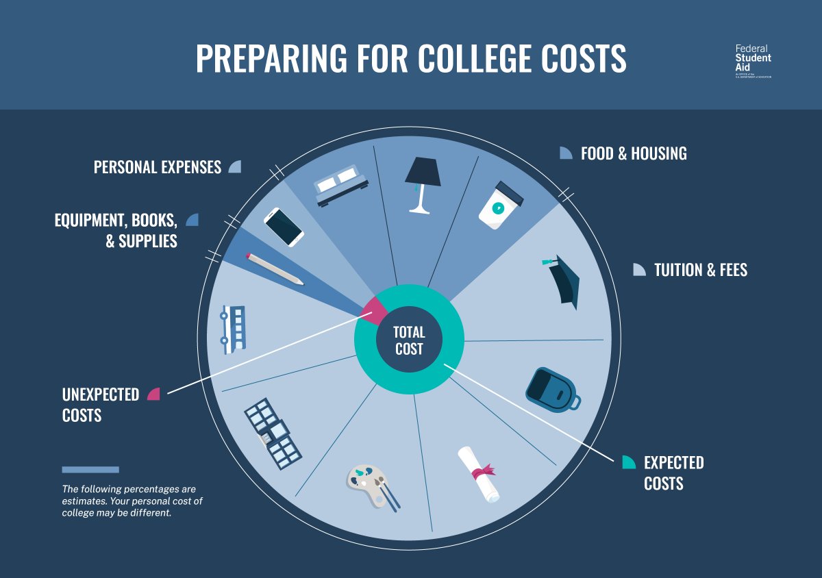 Federal Student Aid tweet media