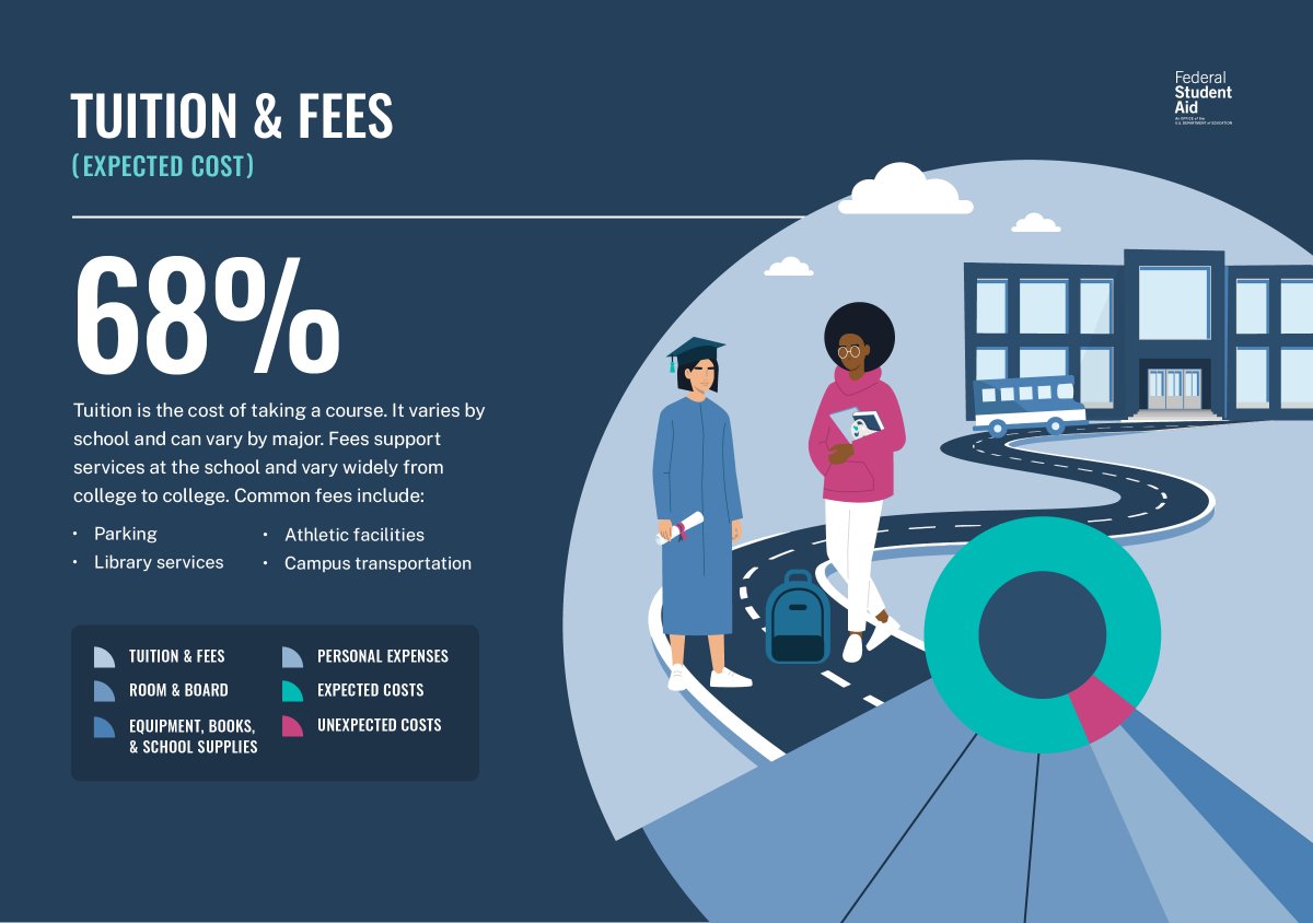 FAFSA tweet picture