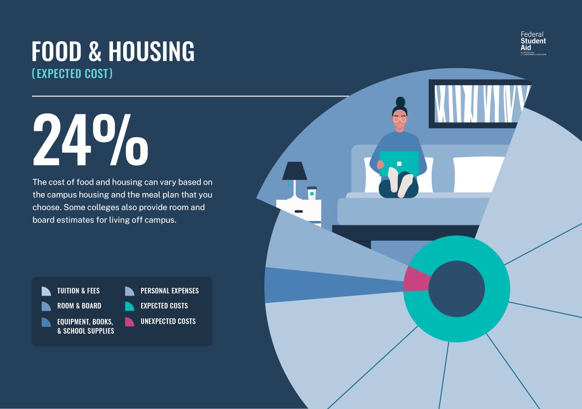 Federal Student Aid tweet media