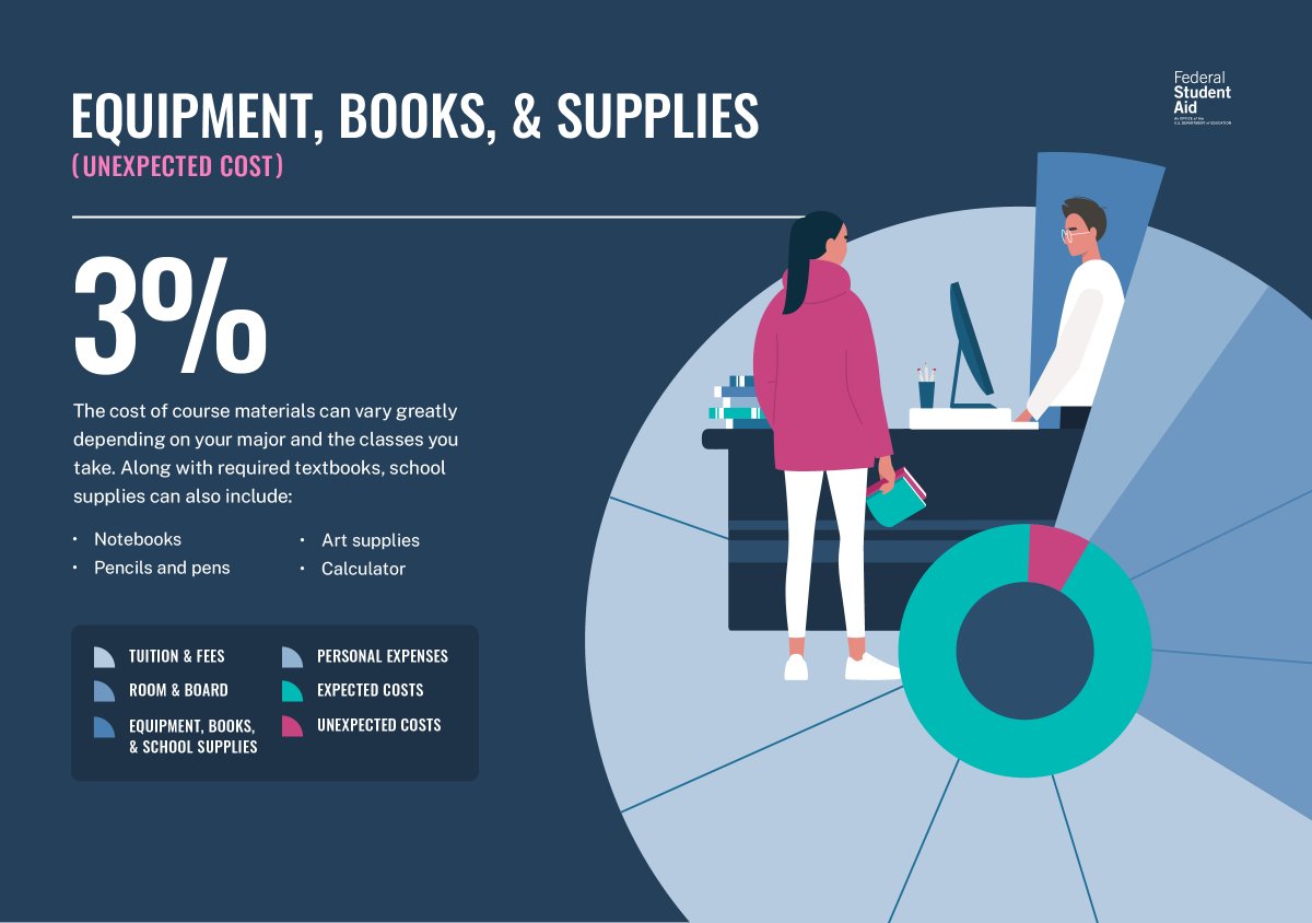 Federal Student Aid tweet media