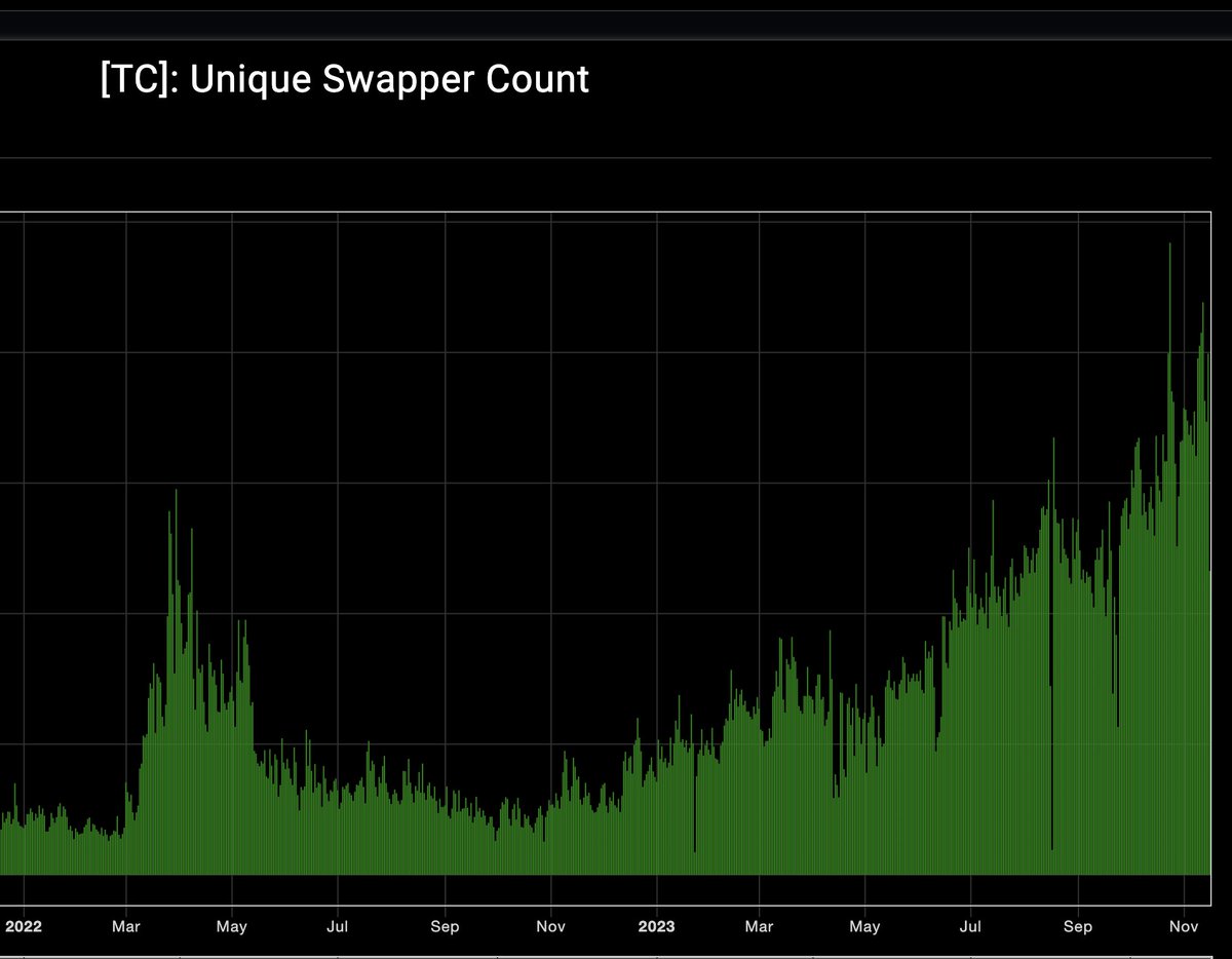Thanks <a href="/familiarcow/">FamiliarCow</a>.  Who TF would sell this chart.  Wow.  $RUNE