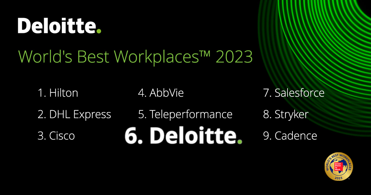DeloitteMX's tweet image. 🥳 Nos enorgullece estar clasificados en la posición #6 de la lista de Great Place to Work #WorldsBestWorkplaces 2023.

¡Gracias a nuestros colaboradores por hacer de Deloitte uno de los mejores lugares para trabajar en el mundo! 👏🏆

#ImpactThatMatters @GPTW_Mexico
