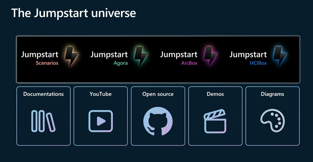 JamesvandenBerg's tweet photo. #MSIgnite2023 #ArcJumpstartUniverse
https://t.co/5cmUPu7sHq
#Azure #ArcJumpstart #AzureArc #AzurestackHCI #Agora #HCIBox #MSIgnite #AzureHybrid @Azure Announced by @LiorKamrat π @MS_Ignite https://t.co/zKfEJnZQYm