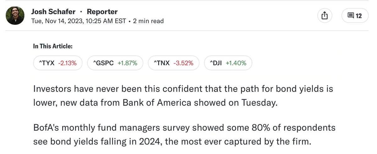 MampillyGuru's tweet photo. 2 things stand out in this chart. First this is a chart of the 30 yr, 10 yr, 1 yr & 3 month t-bill interest rates from 12/31/1979. Second, understand that bond prices rise when rates fall. 

2020 is the first/only  time in the 44 years of this chart when the rates for ALL these maturities converge on zero. In 2008, the 30 yr & 10 yr interest rates were robustly positive even as the Fed crushed short term rates.
From being in that market, I remember persistent panic about hyperinflation. And you can see spikes in the 30 yr & 10 yr rate in 2010, 2011 and 2013. This occurred as the US and world economy teetered at/near deflation.  The Fed was hoovering up every bond it could find to spread liquidity as far and wide as possible. 

So, the bond market making a wrong way bet on lower rates even as the Fed (and inflation, employment, consumer spending, GDP etc) points to higher for longer is not out of character. 

One more thing to point out thats different now. If you look at the chart, you'll see one big difference in this rate cycle. Long rates are lagging short rates higher leaving a inverted yield curve in place for nearly 2 years now. 2 years? With no recession or crisis or crash. Hmmm. 🧐🤔🤨
Yeah, something is different this time around. I believe its the cumulative effect of Fed's ZIRP/QE (quantitative easing) and the astonishing spending binge of the US govt in the pandemic. There is way too much money in the system. This is why even after 2 years of rates rising, QT (quantitative tightening) there is no recession, crisis, crash. Its business as usual.
Bond buyers are looking back in hope at the last 14 years and wishing for it to come back. But, all the signals point to higher for longer, no disaster, no recession, no crisis, no crash and most importantly no cuts from the Fed. 
In my opinion, rates stay in and around current levels for a long time.