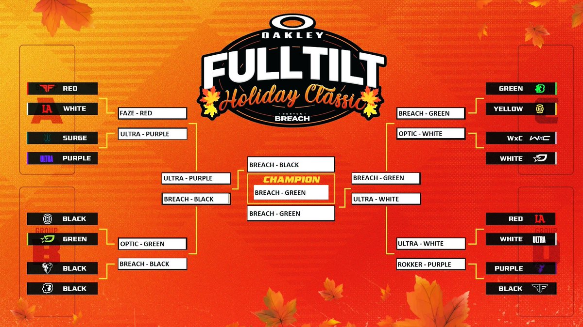 TeeJroh's tweet photo. My bracket for the
@oakley X @BostonBreach FULL TILT Holiday Classic tournament
time for
BREACH MADNESS!!!!!
#FULLTILTCHALLENGE https://t.co/ZeRgQflK6H