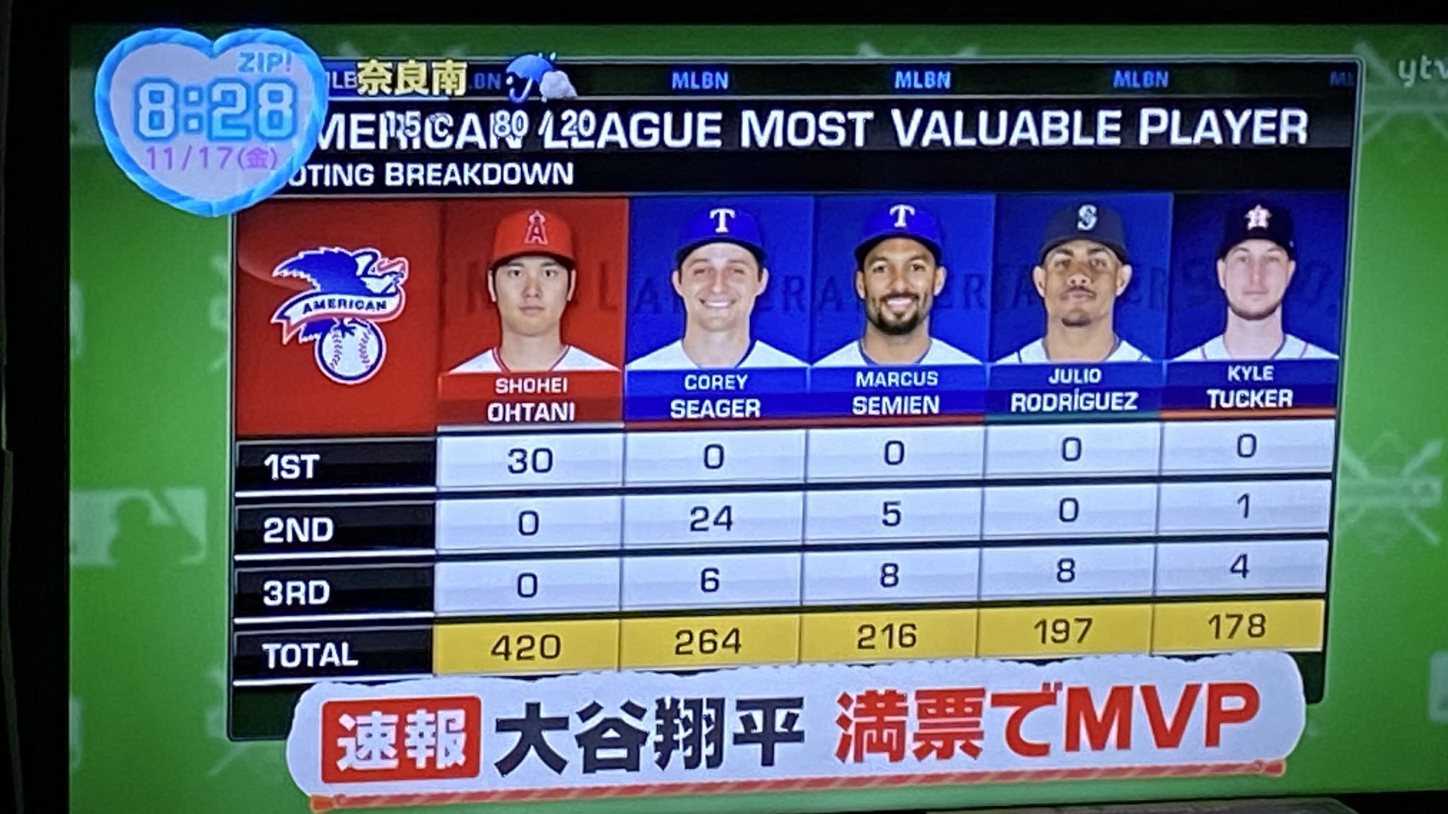 MVP満票受賞 大谷翔平2023Gold Bonus Card