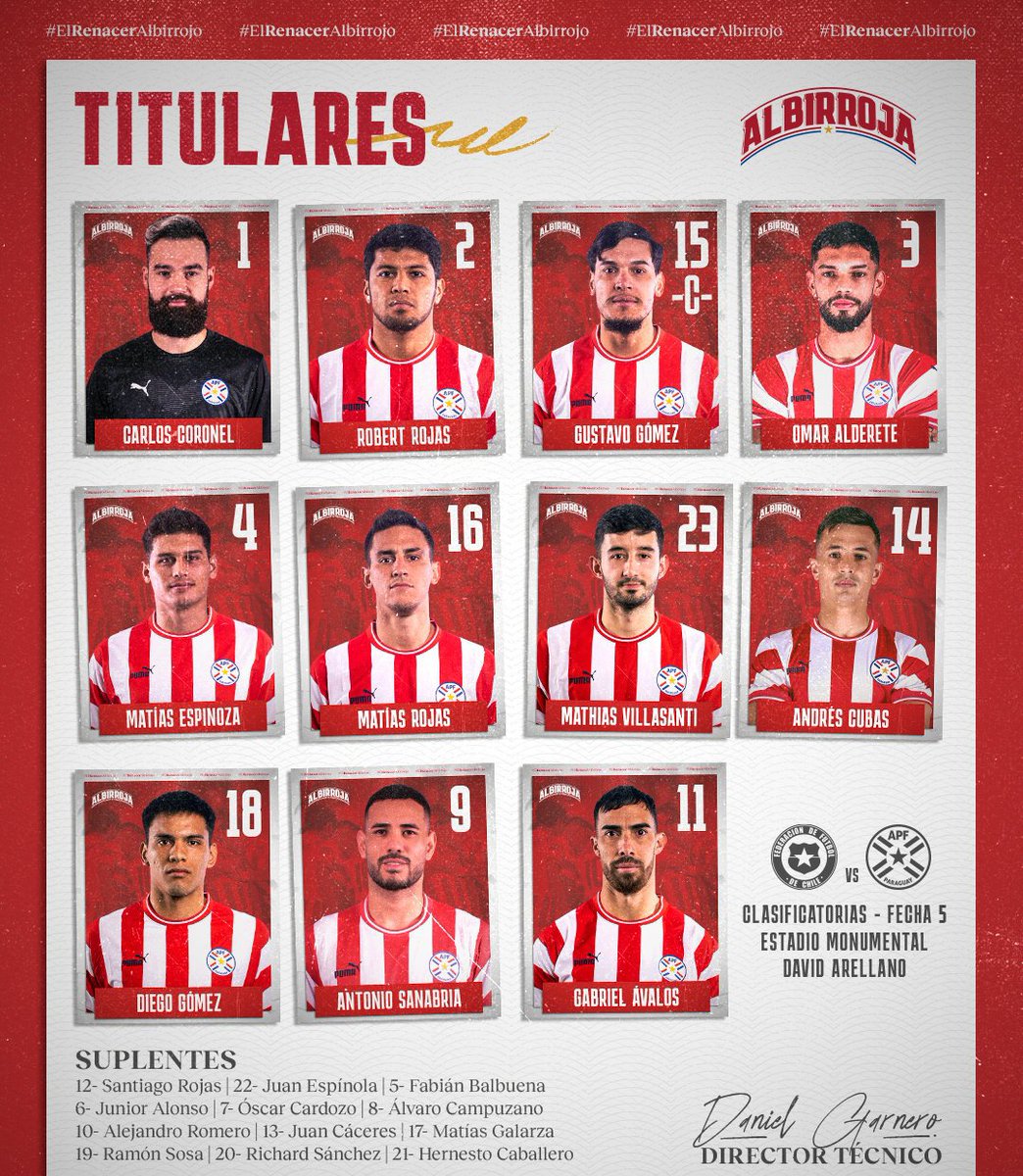 IDeportivoPY's tweet photo. Así sale la Selección Paraguaya, es el equipo que se venía manejando en estos días. 

@IDeportivoPY 
#ImpactoDeportivo https://t.co/urO2UBbBA8