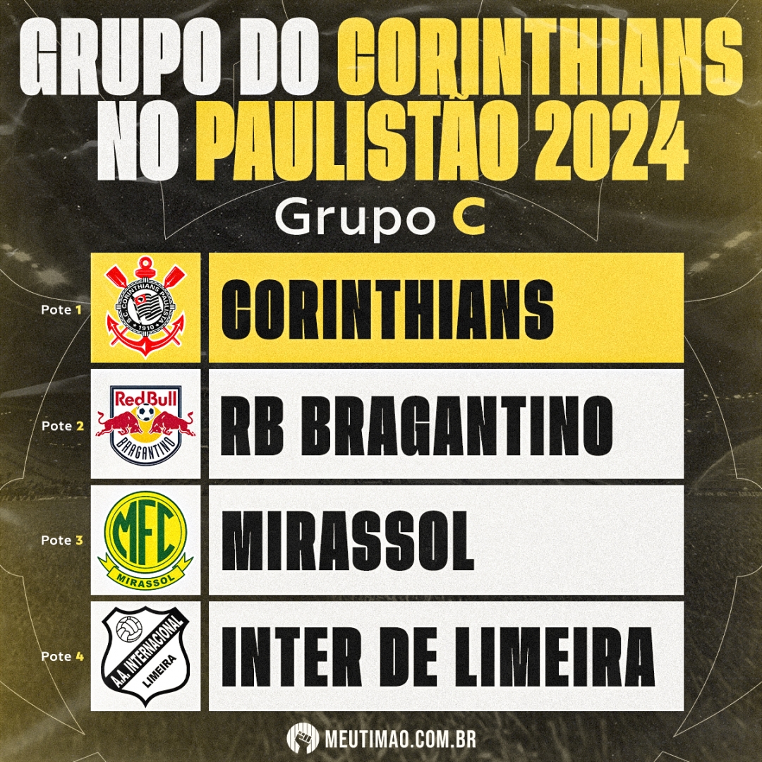 Corinthians conhece potes para sorteio dos grupos do Paulistão