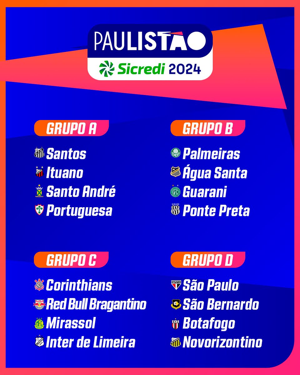 FPF define potes para sorteio dos grupos do Paulistão 2024; veja