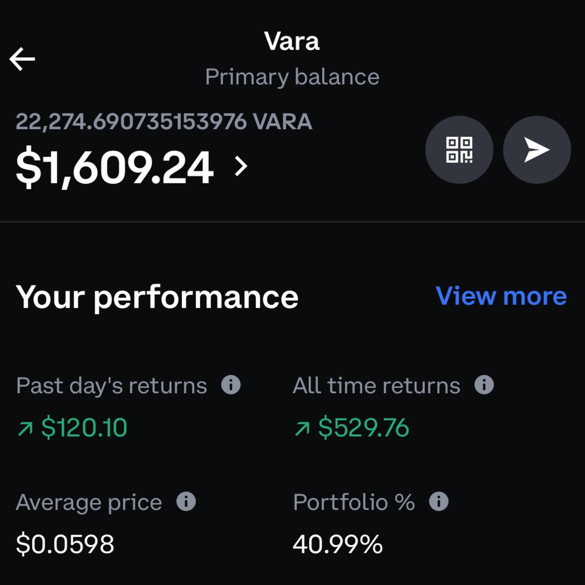 internetsmoney's tweet photo. Up $800 for the wee, $1k for the month. 
All profits will be dumped into $ALGO https://t.co/dOsnbLEs6q