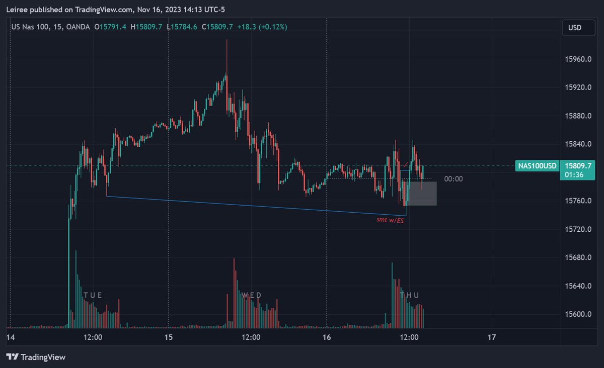 $NQ I don't know what the PA will be like on NQ today, but whether this will work, let's see