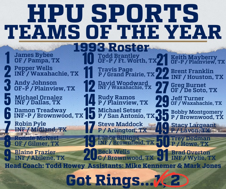Congratulation to the 1993 TIAA Championship team for their recognition as the 2024 HPU Sports Alumni Team of the Year. Team 2 of 3 Peat. #3PeatChampions #GotRings