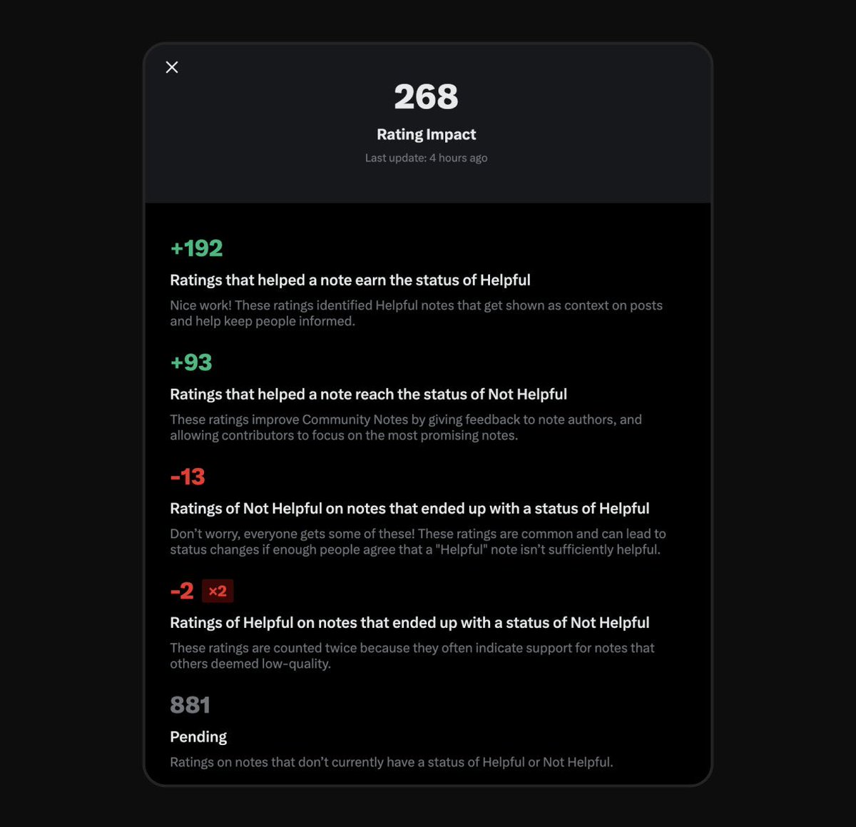 xDaily's tweet photo. NEWS: Starting today, contrasting ratings on “Not Helpful” notes will count as two negative Rating Impact points on contributors instead of one. 

X hopes this change help improve the quality of the notes on the platform. https://t.co/Oa1gj7xzgJ