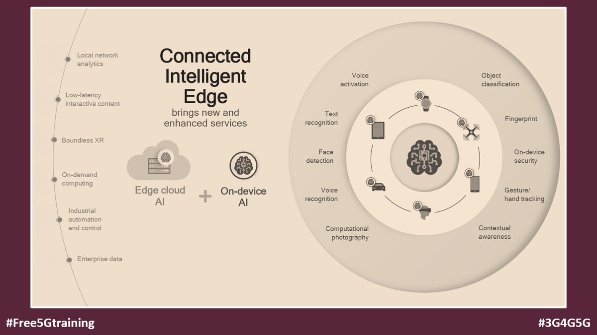 5Gtraining's tweet photo. Qualcomm presentation: Making AI ubiquitous, Oct. 2023 - https://t.co/XczXbhKSGc - How Devices, machines, and things are becoming more intelligent

#Free5Gtraining #3G4G5G #3GPP #Qualcomm #5G #AIML #Intelligence #OnDevice #HybridAI #IntelligentEdge #XR #IoT #OnDeviceLearning https://t.co/UFUIL19gPX