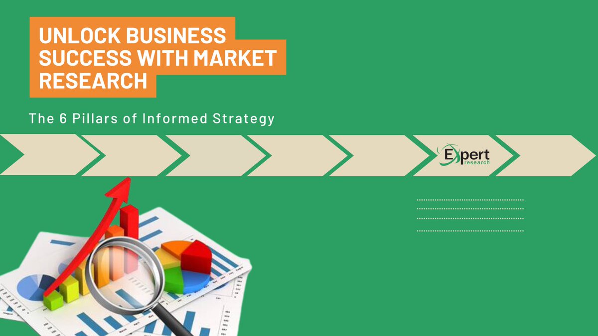 expertresearch's tweet photo. Unlock Business Success with Market Research! Read more about it here: https://t.co/z0CVVI3H6L https://t.co/sRyvxXy9Aa