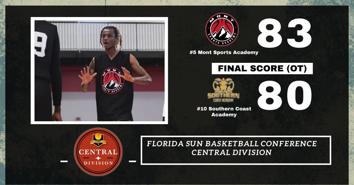 In the FSBC Central Division, #5 Mont Sports Academy came out with a 83 to 80 victory over #10 Southern Coast Academy. Mont Sports Academy moves to 2-1 in the Central Division.