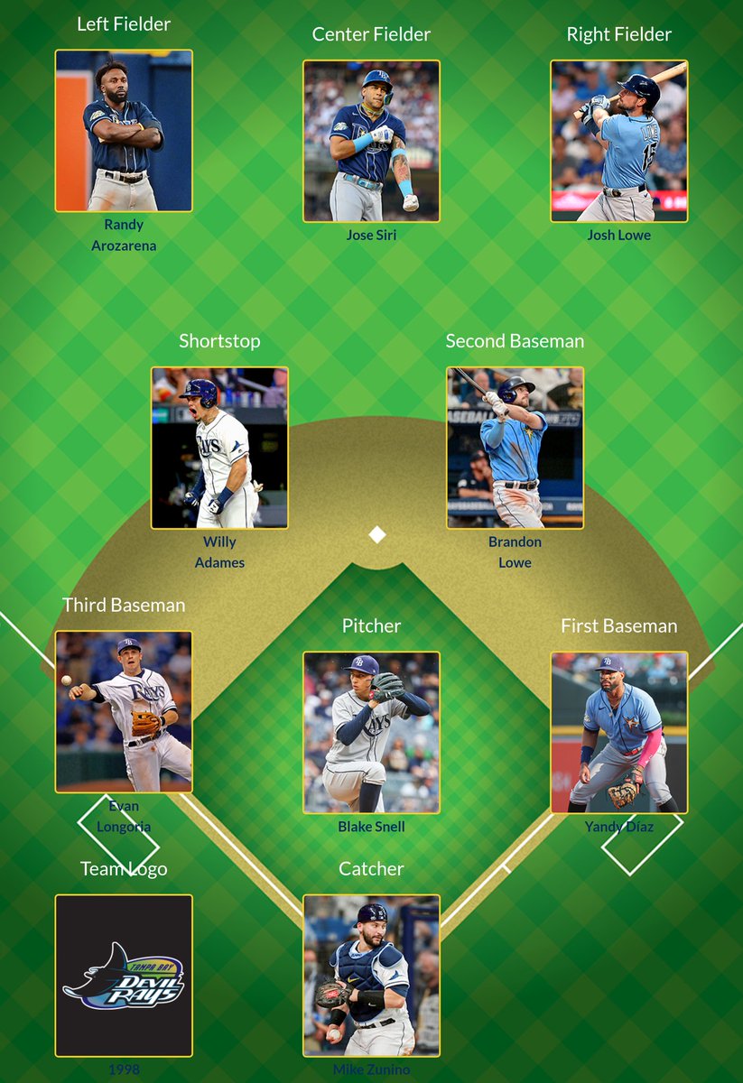 Vicki2780's tweet photo. My #TampaBayRays Dream Team

https://t.co/lF2zuWNLSN https://t.co/jrXFHjdK68