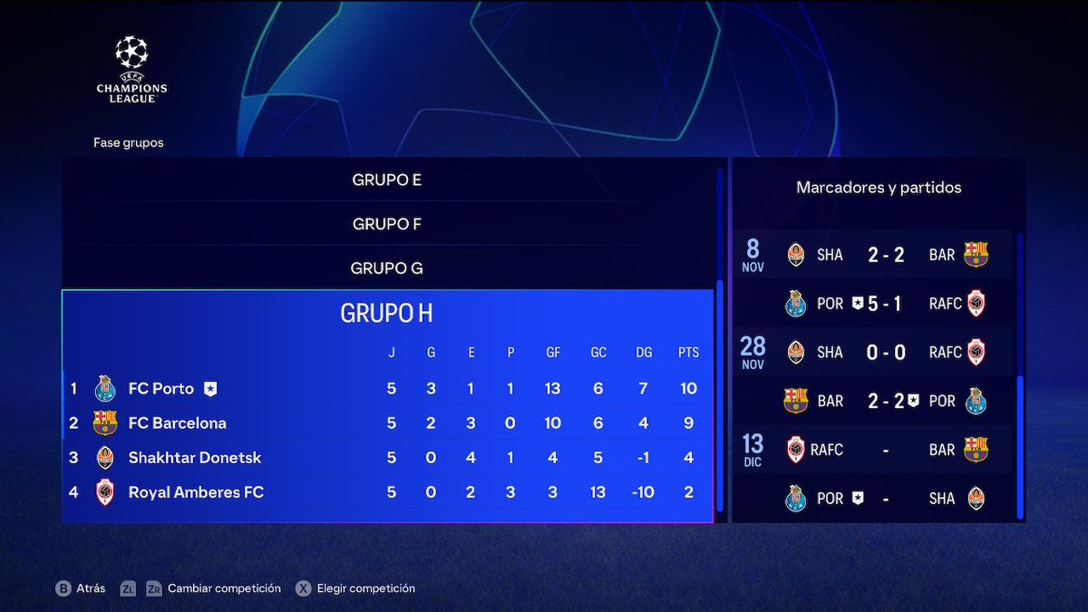 1602Isaac's tweet photo. 5° Partido de fase de grupos Champions
El Porto consigue rascar un empate ante el @FCBarcelona y se mantiene como 1° del grupo. El Barcelona se adelantaba con 2 goles y el Porto en la segunda mitad les emosta el partido. ⚽🟢 #ChampionsLeague #FCBarcelona #EASPORTSFC24 https://t.co/GG3JicG4Sd