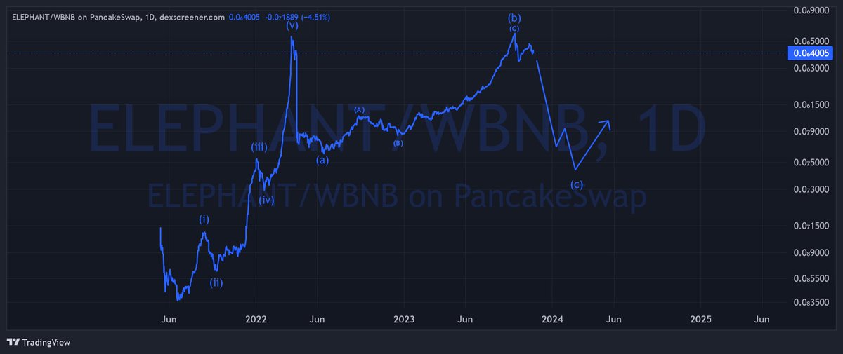 M.G. Sewid tweet media