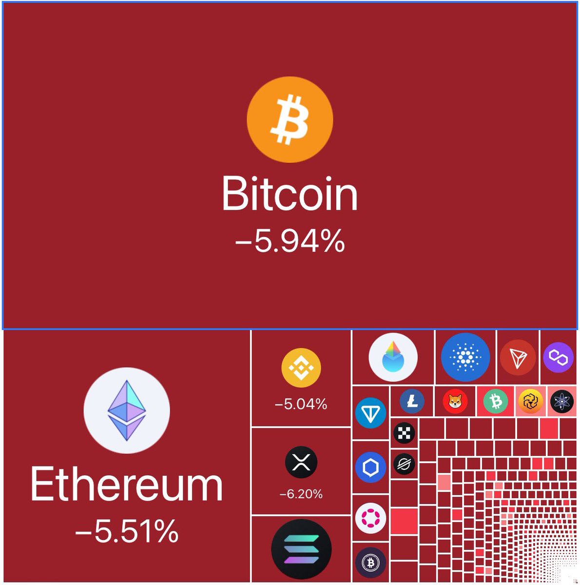 traderdaye's tweet photo. Rip to all those who longed the top with over 10x leverage.

$BTC https://t.co/SC9s5WT47j