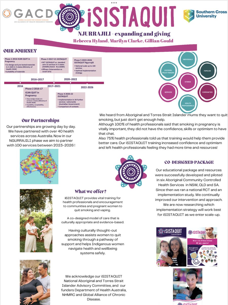 At the Global Alliance of Chronic Disease GACD in Singapore this week Dr Marilyn Clarke and Dr Moana Tane  showcasing the iSISTAQUIT Njurrajili – Expanding and Giving Poster authors Rebecca Hyland Dr Marilyn Clarke and Prof Gillian Gould
 
#GACDASM23