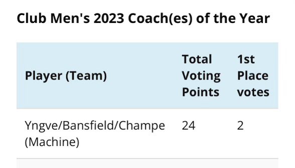 RIP High Five Ultimate tweet media