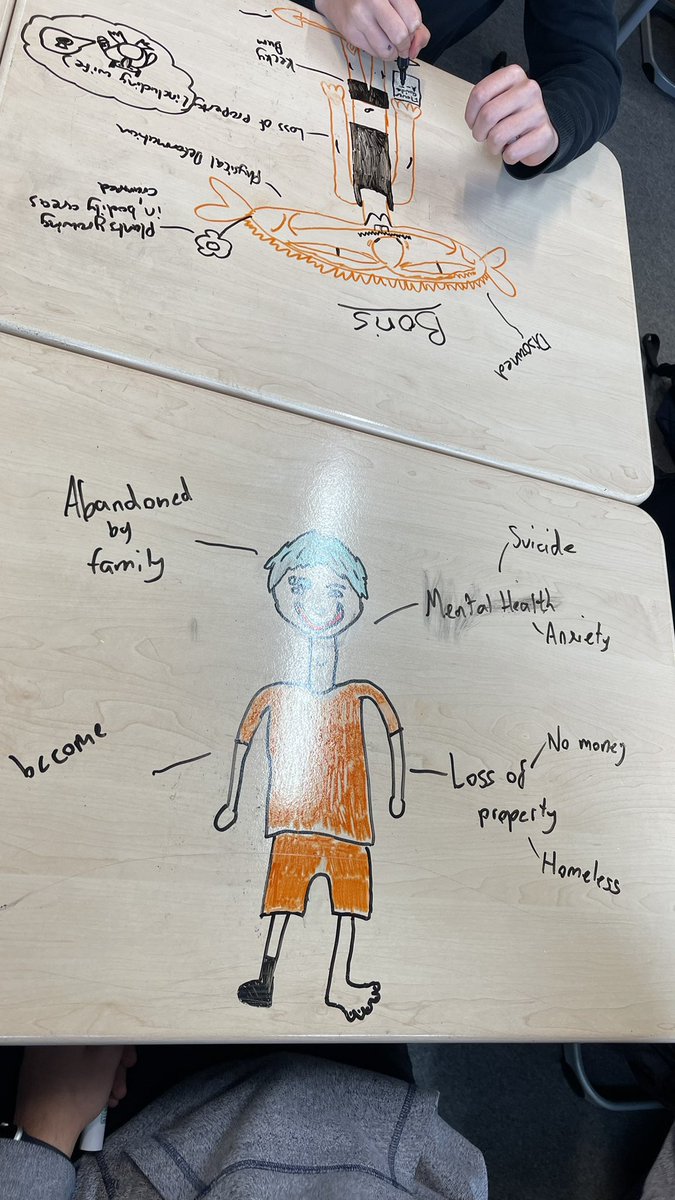 Brilliant work 👌🏼 today National Modstars! Pupils used their desks for some collaborative &amp; creative #brainstorming that helped them #critically reflect on the #consequences of crime on #perpetrators 👇🏼 #AimHigher