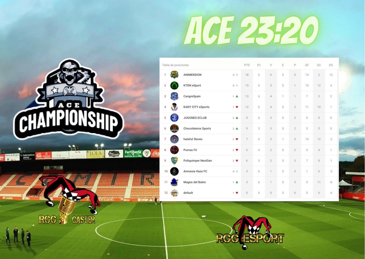 ACE España (@ace_espanaa) on Twitter photo Así termina la segunda semana de nuestras divisiones de ps5 de <a href="/Ace_espanaa/">ACE España</a> ‼️
1° Primera 22:20- <a href="/CFIgualada_eS/">CF Igualada eSports</a>
1°Primera 23:20- <a href="/AnimersionGames/">Animersion Jaguars</a>
Aún nos queda mucho por disfrutar pero..
¿Cuáles es vuestro equipo preferido en casa division? Dejarlo en los comentarios Así termina la segunda semana de nuestras divisiones de ps5 de <a href="/Ace_espanaa/">ACE España</a> ‼️
1° Primera 22:20- <a href="/CFIgualada_eS/">CF Igualada eSports</a>
1°Primera 23:20- <a href="/AnimersionGames/">Animersion Jaguars</a>
Aún nos queda mucho por disfrutar pero..
¿Cuáles es vuestro equipo preferido en casa division? Dejarlo en los comentarios