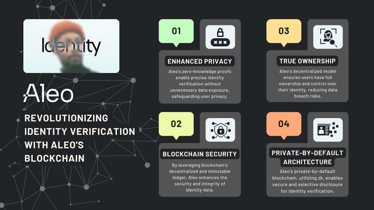 nininiao's tweet photo. 🌐 Revolutionize identity verification with @AleoHQ:
🛡 Enhanced privacy
🔐 True ownership
🔗 Blockchain security
🌐 Private-by-default architecture
Check out #zPass for private decentralized identity verification! #AleoBlockchain #PrivacyFirst 🚀 https://t.co/0A8iKVG3L5
